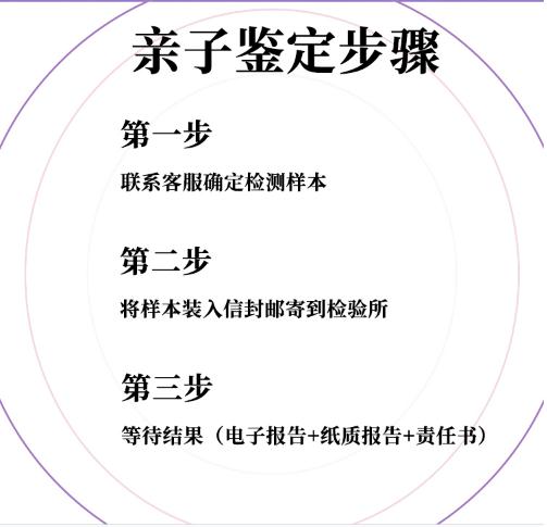 親屬關(guān)係鑑定基因測試